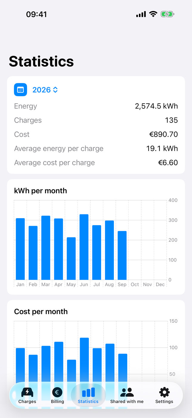 Statistics for 2026: energy, number of charges, cost and bar charts per month.